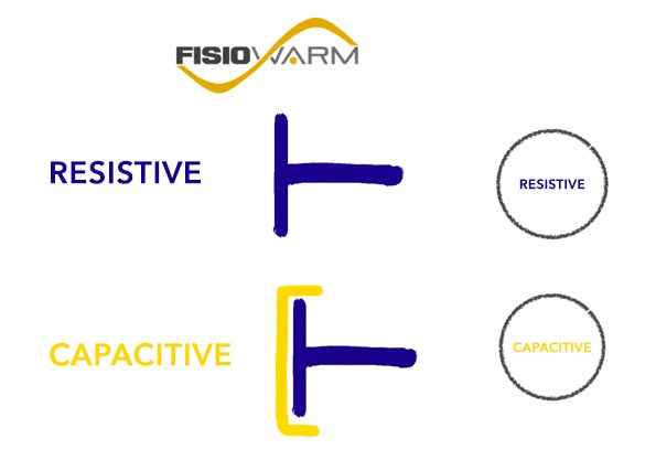 Tecar therapy capacitive resistive difference